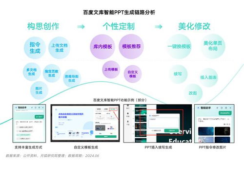 月狐洞察 2024年智能PPT行業(yè)市場分析與信息技術(shù)咨詢服務(wù)的新機遇