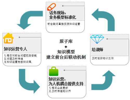 人工智能打破服務(wù)壁壘 客服行業(yè)發(fā)展新契機與基礎(chǔ)軟件開發(fā)的引擎作用