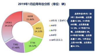 199it 互聯(lián)網(wǎng)數(shù)據(jù)資訊中心與專業(yè)數(shù)據(jù)服務(wù)解析