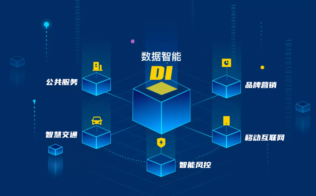 每日互動(dòng)CTO談數(shù)據(jù)中臺(tái)(下) 演進(jìn)歷程、實(shí)戰(zhàn)經(jīng)驗(yàn)與未來(lái)規(guī)劃