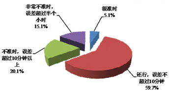 數(shù)據(jù)下的洞察 互聯(lián)網(wǎng)時(shí)代消費(fèi)者最看重的兩大關(guān)鍵詞